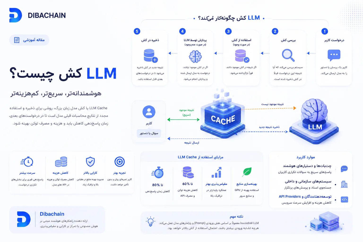 کش در مدل‌های زبانی بزرگ (LLM Cache) چیست؟ راهنمای کامل