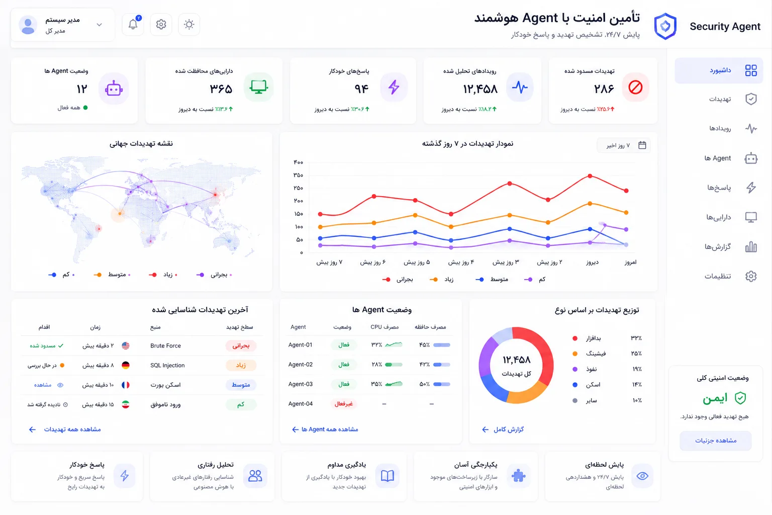 Security Agent — تأمین امنیت هوشمند سرور