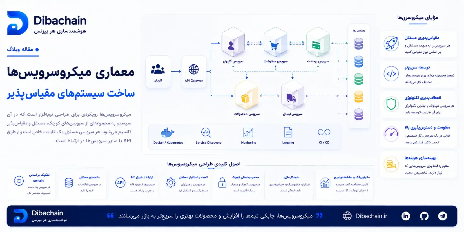 معماری میکروسرویس: چه زمانی، چرا و چگونه سیستم را بشکنیم