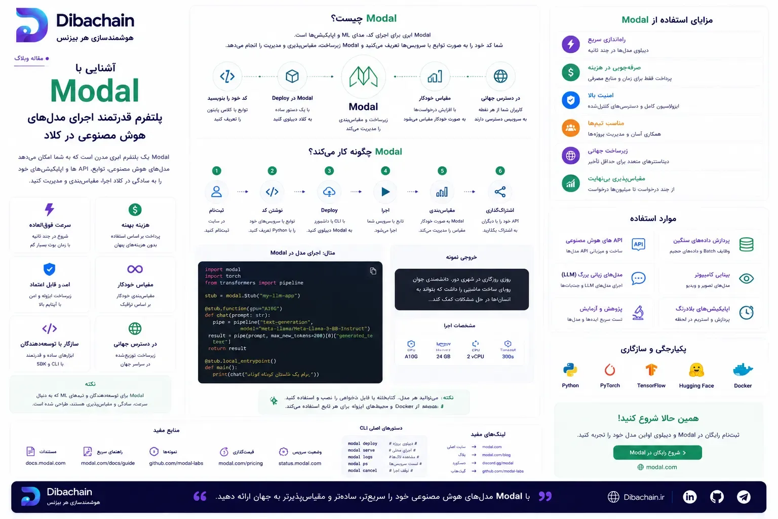 Modal چیست؟ اجرای کدِ پایتون روی GPU ابری، فقط با چند دکوراتور