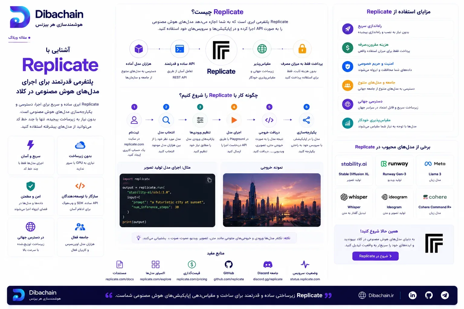 Replicate چیست؟ اجرای هزاران مدلِ هوش مصنوعی تنها با یک خط API
