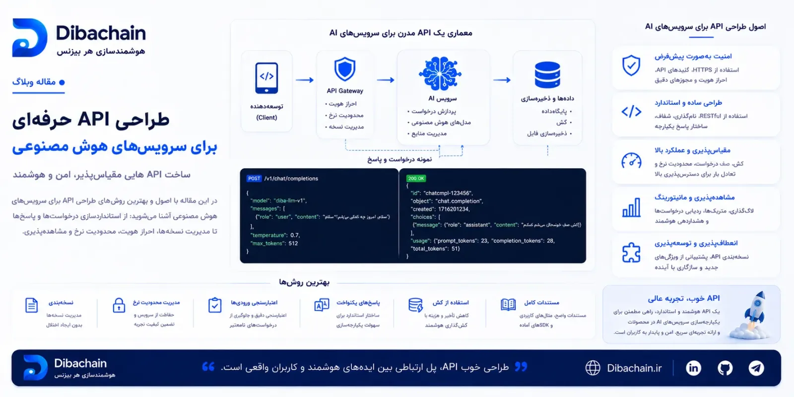 طراحی API برای سرویس‌های هوش مصنوعی: اصول و بهترین‌روش‌ها