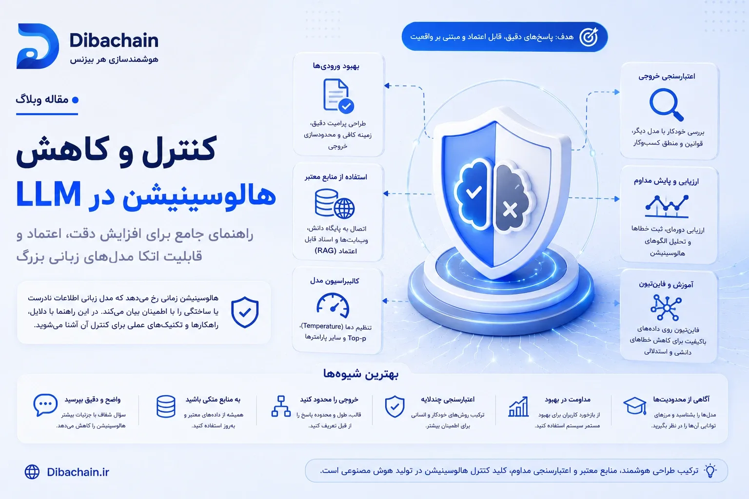 کنترل توهم در مدل‌های زبانی: چگونه به پاسخ‌های هوش مصنوعی اعتماد کنیم