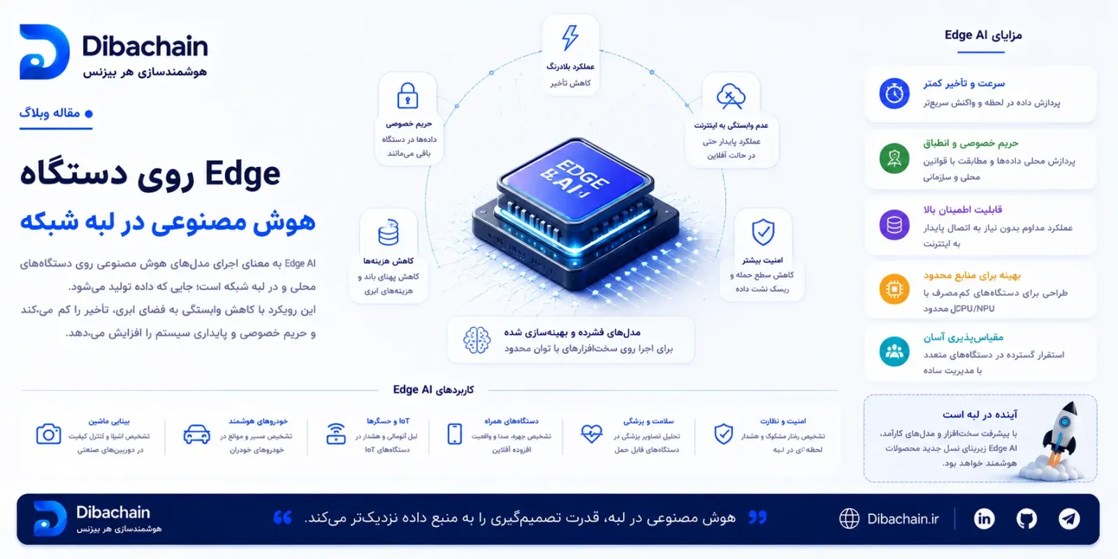 هوش مصنوعی لبه (Edge AI): اجرای مدل روی خودِ دستگاه
