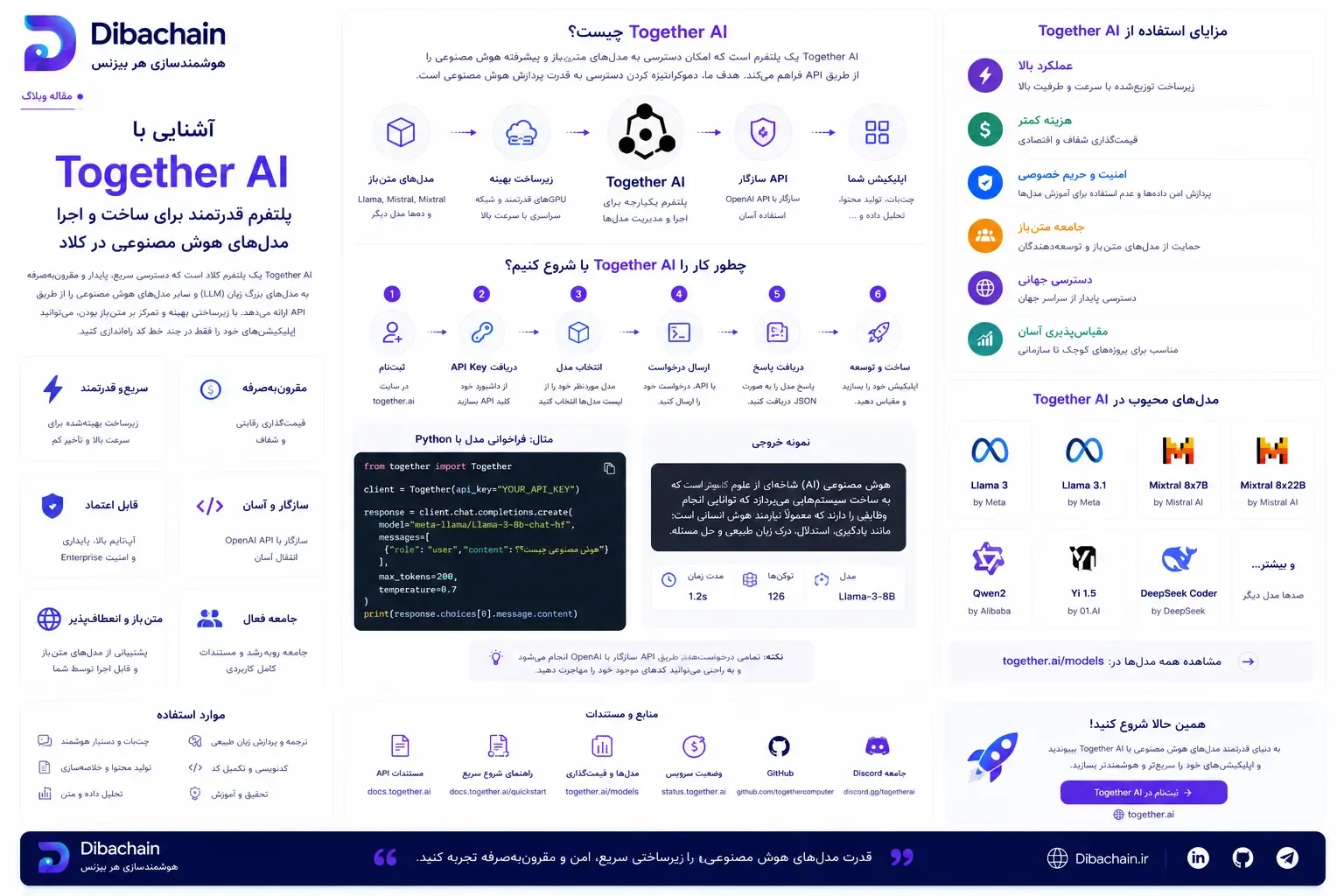 Together AI چیست؟ پلتفرمِ سریع و ارزانِ اجرای مدل‌های زبانیِ متن‌باز