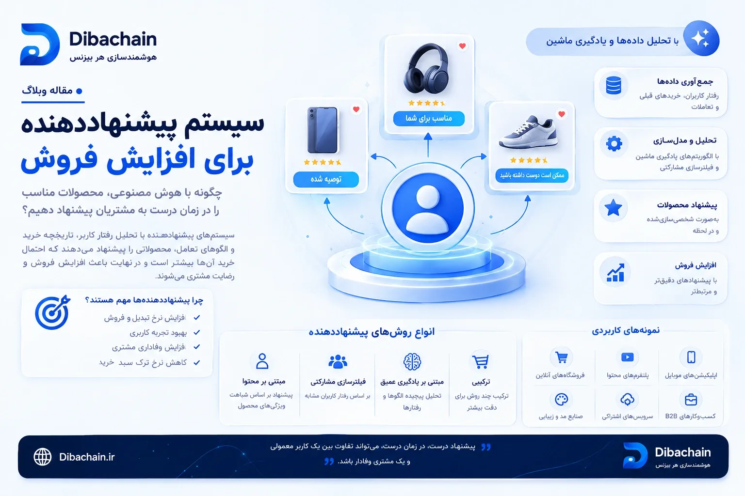 موتور پیشنهاددهنده: چگونه با هوش مصنوعی فروش را افزایش دهیم