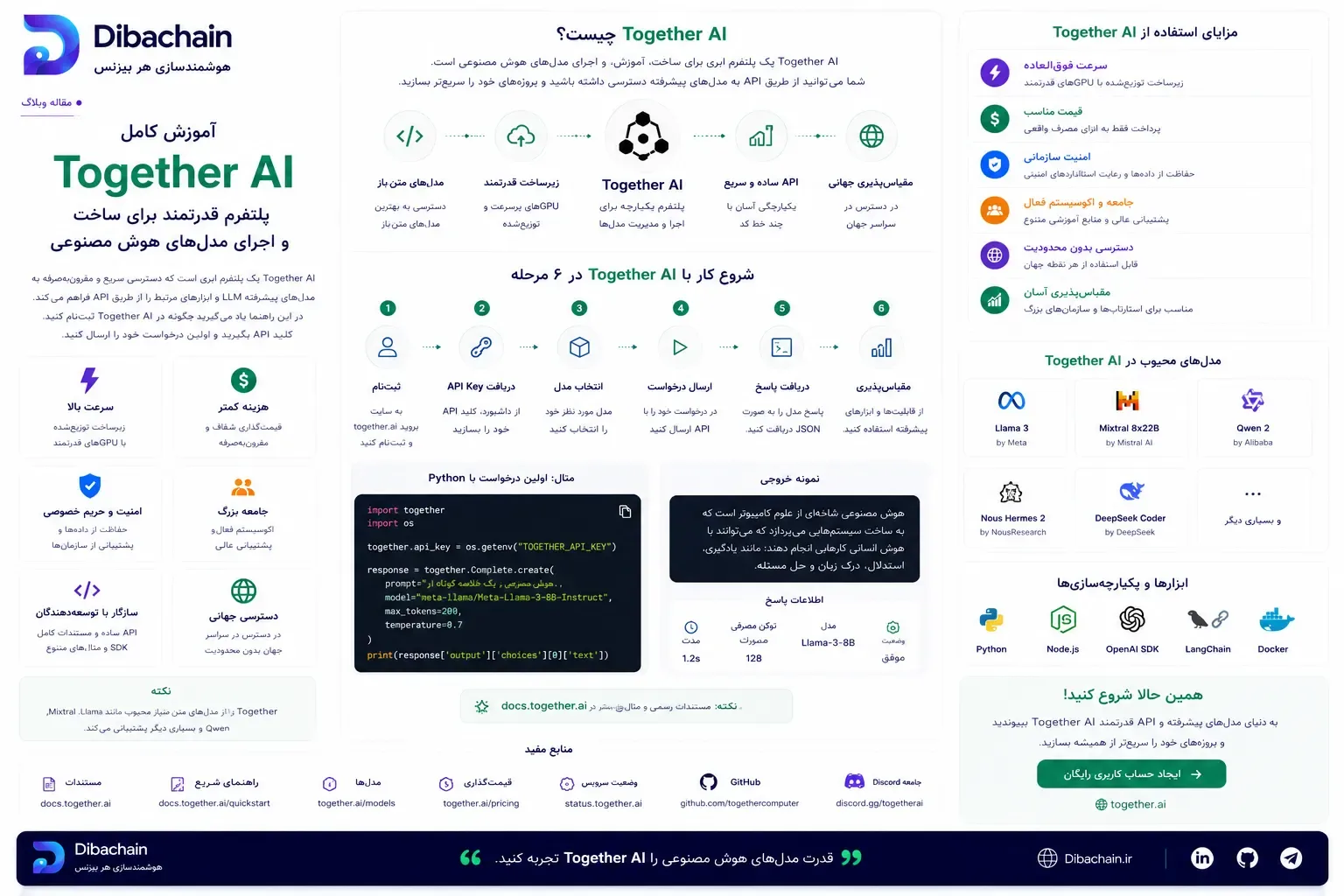 آموزش عملی Together AI: اجرای مدلِ زبانیِ متن‌باز با API (قدم‌به‌قدم)