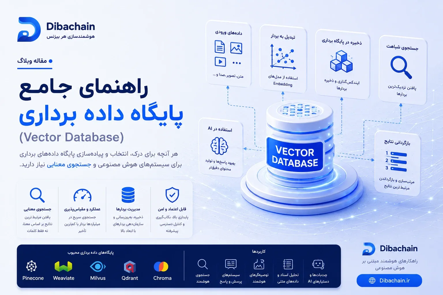 پایگاه دادهٔ برداری چیست و چگونه درست انتخابش کنیم؟ راهنمای کامل