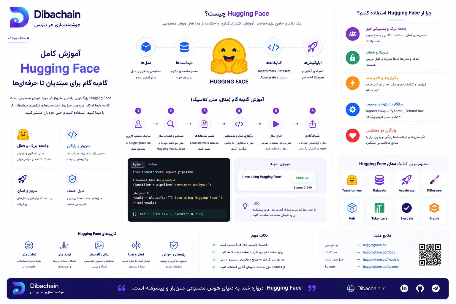 آموزش کامل و عملی Hugging Face: از نصب تا فاین‌تیون و استقرار (قدم‌به‌قدم)