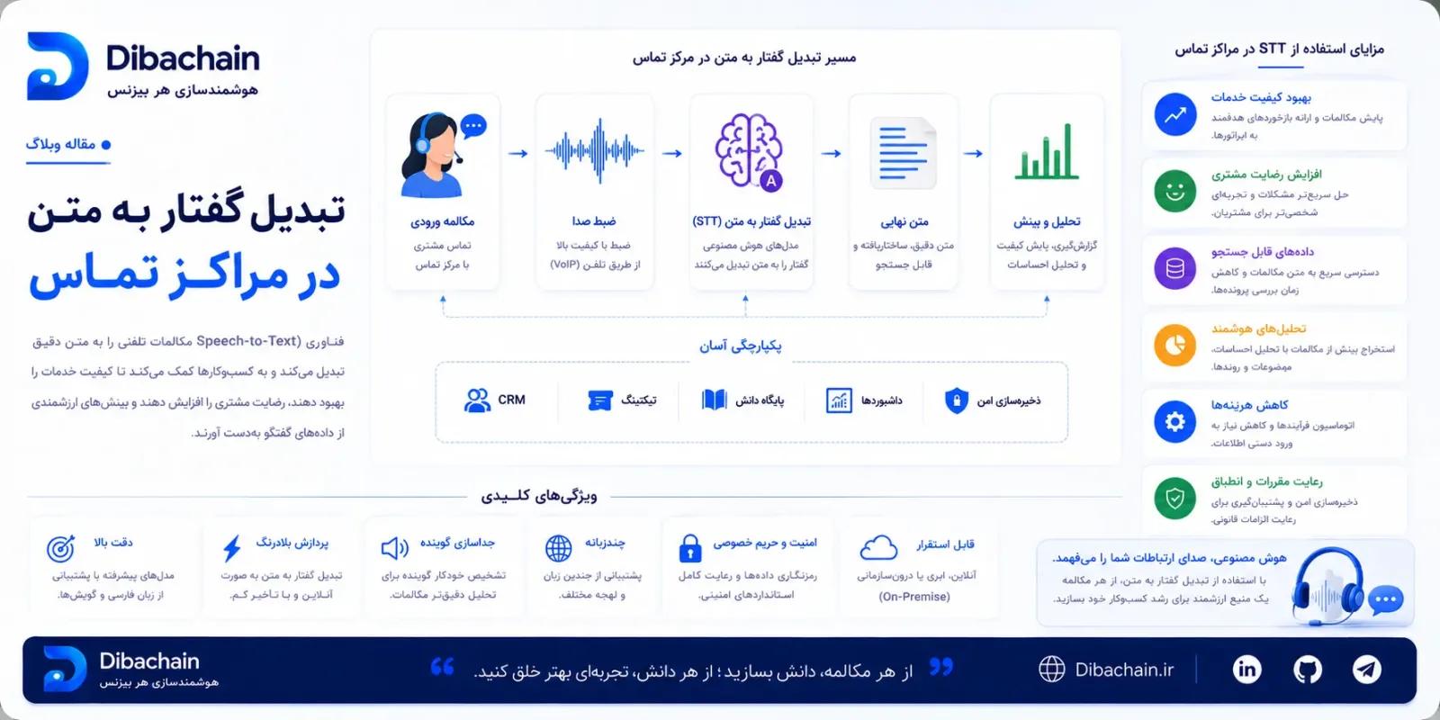 تبدیل گفتار به متن در مراکز تماس: از مکالمه تا بینشِ عملیاتی