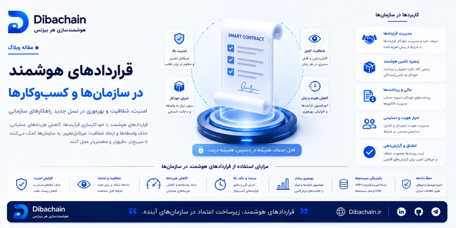 قراردادهای هوشمند بلاک‌چین در سازمان: کاربردها، ریسک‌ها و پیاده‌سازی